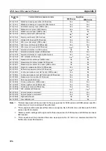 Preview for 415 page of Omron CJ1W-SCU41 Operation Manual