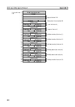 Preview for 419 page of Omron CJ1W-SCU41 Operation Manual