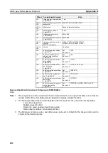 Preview for 421 page of Omron CJ1W-SCU41 Operation Manual