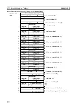 Предварительный просмотр 423 страницы Omron CJ1W-SCU41 Operation Manual