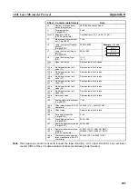 Preview for 424 page of Omron CJ1W-SCU41 Operation Manual