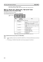 Preview for 429 page of Omron CJ1W-SCU41 Operation Manual