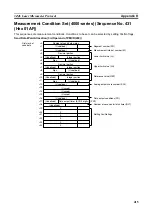 Preview for 434 page of Omron CJ1W-SCU41 Operation Manual