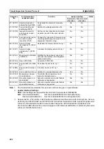 Preview for 445 page of Omron CJ1W-SCU41 Operation Manual