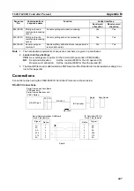 Предварительный просмотр 466 страницы Omron CJ1W-SCU41 Operation Manual