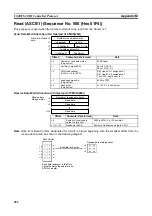 Preview for 471 page of Omron CJ1W-SCU41 Operation Manual