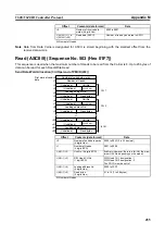 Предварительный просмотр 474 страницы Omron CJ1W-SCU41 Operation Manual