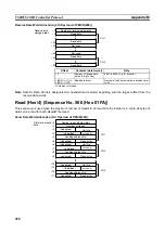 Preview for 477 page of Omron CJ1W-SCU41 Operation Manual