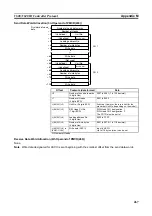 Preview for 486 page of Omron CJ1W-SCU41 Operation Manual