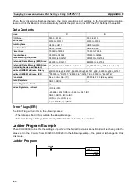 Предварительный просмотр 511 страницы Omron CJ1W-SCU41 Operation Manual