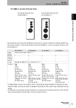 Preview for 15 page of Omron CJ1W-V680C11 User Manual