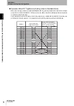 Preview for 20 page of Omron CJ1W-V680C11 User Manual