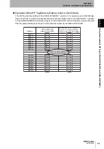 Preview for 21 page of Omron CJ1W-V680C11 User Manual