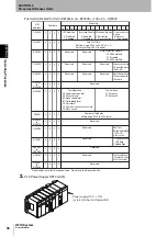 Предварительный просмотр 38 страницы Omron CJ1W-V680C11 User Manual