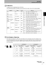 Preview for 41 page of Omron CJ1W-V680C11 User Manual