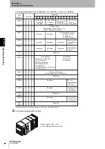 Предварительный просмотр 54 страницы Omron CJ1W-V680C11 User Manual