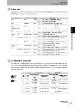 Preview for 57 page of Omron CJ1W-V680C11 User Manual