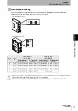 Предварительный просмотр 65 страницы Omron CJ1W-V680C11 User Manual