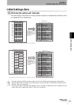 Preview for 67 page of Omron CJ1W-V680C11 User Manual