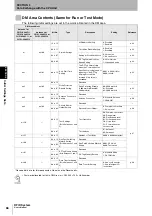 Preview for 68 page of Omron CJ1W-V680C11 User Manual