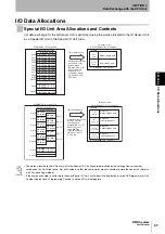 Предварительный просмотр 69 страницы Omron CJ1W-V680C11 User Manual