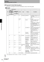 Предварительный просмотр 70 страницы Omron CJ1W-V680C11 User Manual