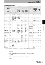 Preview for 71 page of Omron CJ1W-V680C11 User Manual