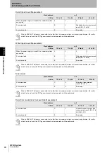 Preview for 76 page of Omron CJ1W-V680C11 User Manual