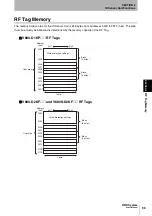 Предварительный просмотр 101 страницы Omron CJ1W-V680C11 User Manual