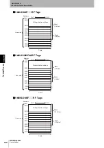 Preview for 102 page of Omron CJ1W-V680C11 User Manual