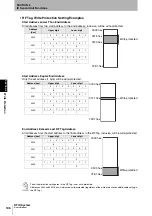 Предварительный просмотр 108 страницы Omron CJ1W-V680C11 User Manual