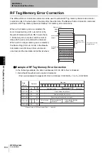 Preview for 116 page of Omron CJ1W-V680C11 User Manual