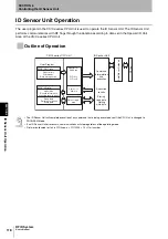 Предварительный просмотр 120 страницы Omron CJ1W-V680C11 User Manual