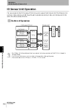 Preview for 120 page of Omron CJ1W-V680C11 User Manual