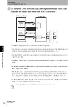 Предварительный просмотр 124 страницы Omron CJ1W-V680C11 User Manual