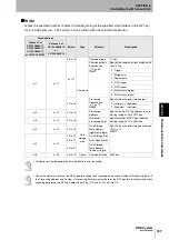 Предварительный просмотр 129 страницы Omron CJ1W-V680C11 User Manual