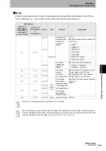 Preview for 129 page of Omron CJ1W-V680C11 User Manual