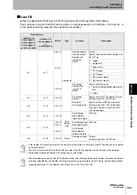 Preview for 135 page of Omron CJ1W-V680C11 User Manual