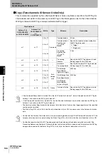 Предварительный просмотр 138 страницы Omron CJ1W-V680C11 User Manual