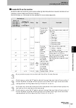 Preview for 139 page of Omron CJ1W-V680C11 User Manual