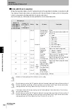 Предварительный просмотр 140 страницы Omron CJ1W-V680C11 User Manual