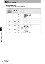 Preview for 142 page of Omron CJ1W-V680C11 User Manual