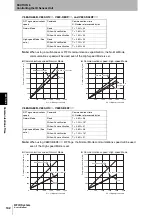 Preview for 144 page of Omron CJ1W-V680C11 User Manual