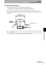 Предварительный просмотр 145 страницы Omron CJ1W-V680C11 User Manual