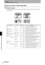 Preview for 148 page of Omron CJ1W-V680C11 User Manual