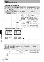 Preview for 150 page of Omron CJ1W-V680C11 User Manual