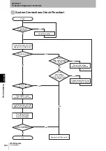 Preview for 156 page of Omron CJ1W-V680C11 User Manual