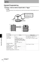 Preview for 162 page of Omron CJ1W-V680C11 User Manual