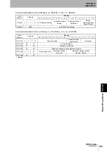 Preview for 171 page of Omron CJ1W-V680C11 User Manual