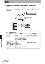 Предварительный просмотр 174 страницы Omron CJ1W-V680C11 User Manual
